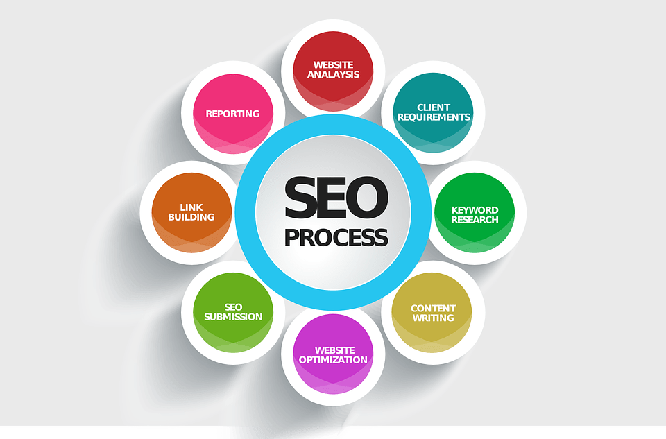 Brooke Hart SEO Specialist