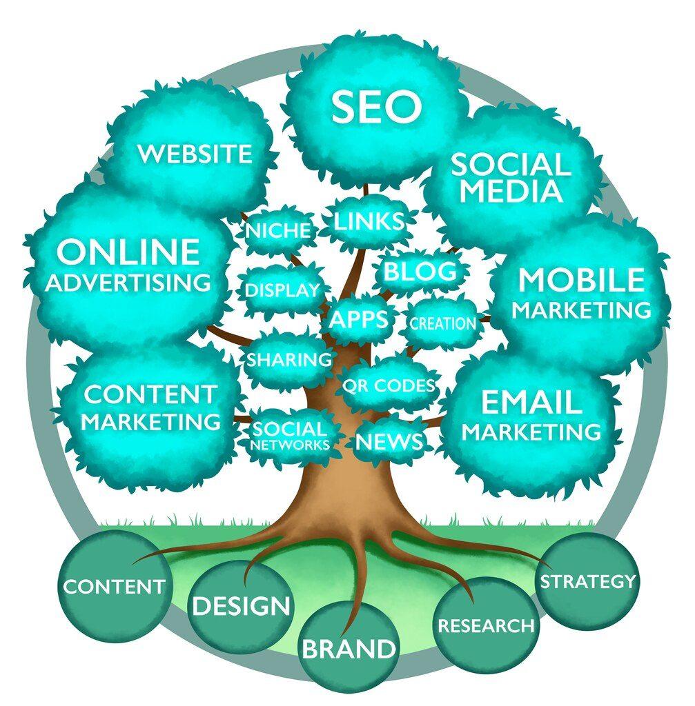 online marketing