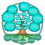 online marketing